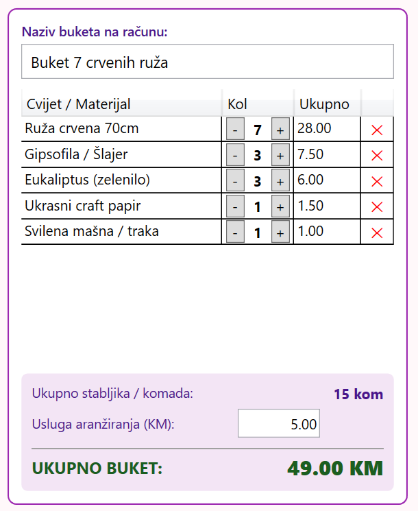 Ukupno stabljika, usluga aranžiranja i ukupna cijena buketa 49 KM